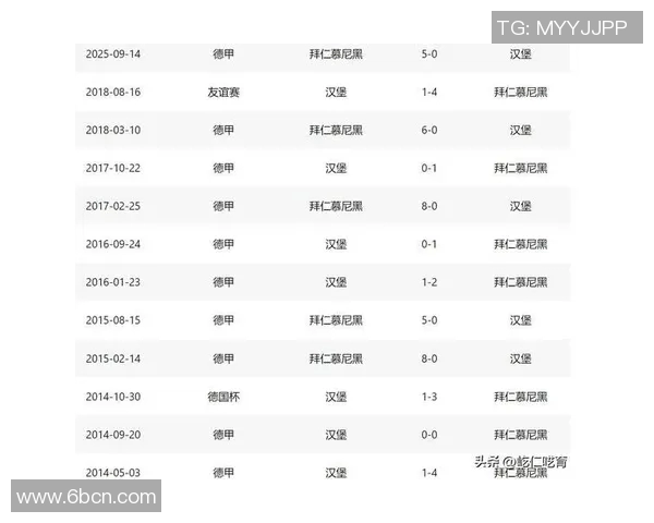 拜仁慕尼黑与汉堡历史交锋回顾及战绩分析