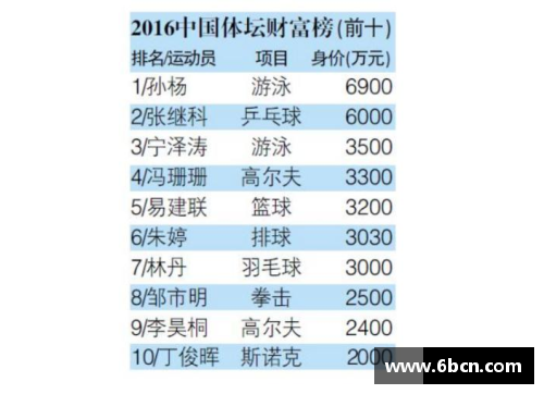 全球著名体育明星的名字与成就分析及其对运动的影响